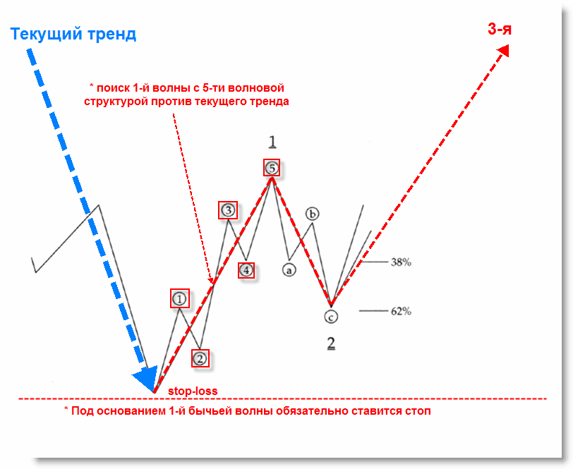Выдающиеся трейдеры рынка форекс forex сахо банк