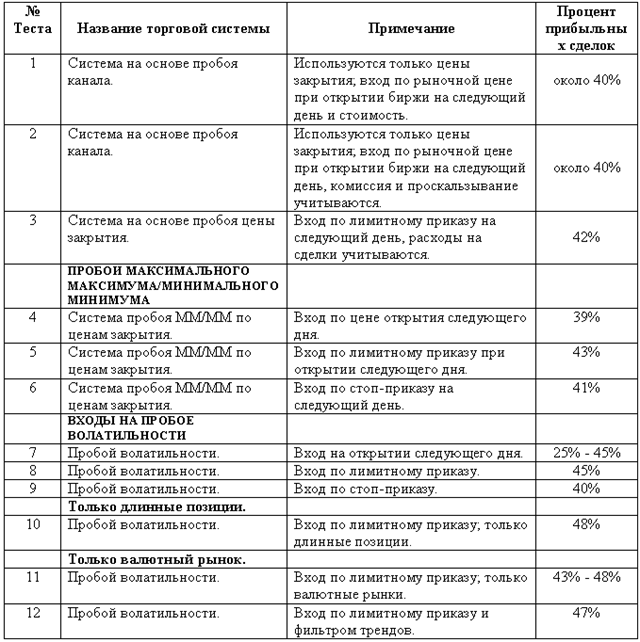 Риск менеджмент форекс